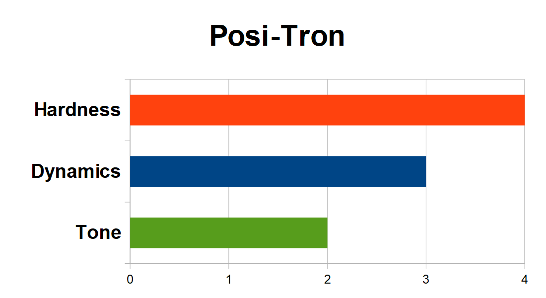 Posi-Tron Graph